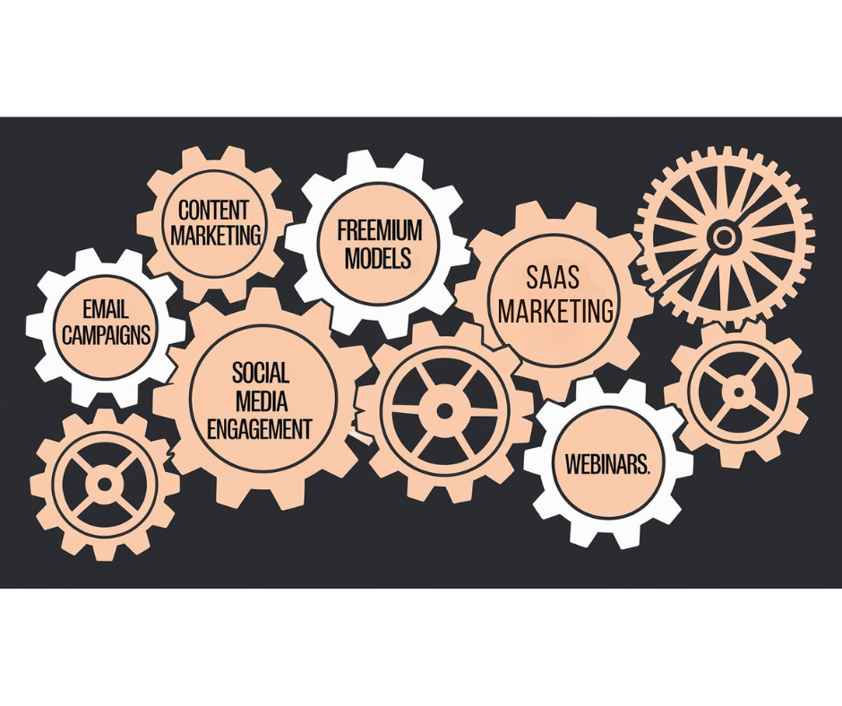 Professional illustration of interconnected metallic gears, each labelled with lead generation strategies such as 'Content Marketing,' 'Freemium Models,' 'Email Campaigns,' 'Social Media Engagement,' and 'Webinars,' representing the key components of SaaS marketing strategies on a clean, neutral background.